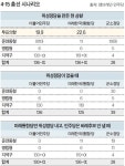[김진국의 퍼스펙티브] 위장 이혼, 위장 전입, 위장 입양, 셀프 제명…꼼수의 연속
