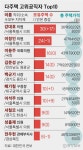 [팩플]진짜 집부자 국회 있었다···30채 보유 시의원도
