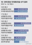 금배지 셋 중 한명만 생환하다, 현역의원 곡소리 날 안양동안을