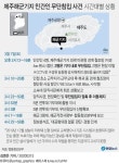 제주 해군기지 무단침입해 시위한 2명 중 1명 구속