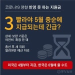 이름만 ‘긴급’인 재난지원금···”세금 더 냈는데“ 형평성 불만도