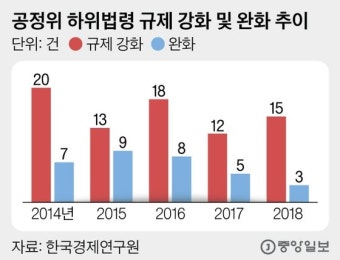 영장도 없는 공정위 현장조사, 언제 끝날지도 안 알려준다