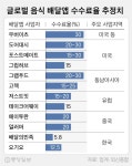 배민 잡겠다는 공공 배달앱…공약한 총선 후보만 최소 13명