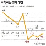 [이현상 논설위원이 간다] 탱크가 꽉 찼다…원유 내려 놓을 곳이 없다