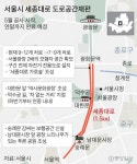 세종대로 차로 줄여 서울광장 두 배 넓이 보행공간 만든다