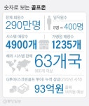 기술로 문화를 바꾼 20년 “K골프 해외에 알리겠다”