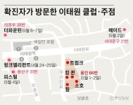 또 다른 클럽에서도…'이태원 클럽' 51곳 중 9곳서 확진자