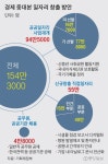강의실 불끄고 단순 숫자입력…돌아온 노인일자리 시즌2