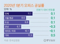 코로나 시대의 빌딩 투자법 “작은 것이 아름답다”