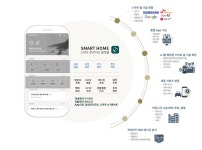 대우건설, 반포3주구 재건축에 최신 스마트 기술 총 망라