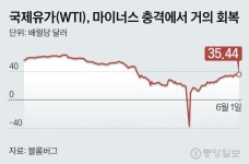 “이제 탱크톱ᆞ마이너스 유가는 걱정하지 않아도 된다!”