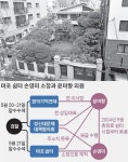 쉼터 소장의 죽음, 윤미향 추모사엔 검찰·기자들이 괴롭혔다