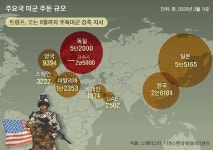 트럼프 “미군 감축, 독일만 얘기하는 게 아니다”