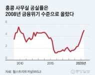 현실화된 헥시트…글로벌 기업 떠나고, 홍콩 임대료 20% 급락할 것