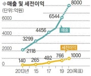 [이현상 논설위원의 비즈니스 현장에 묻다] “모든 제품은 끝이 있다…환경산업은 그 끝의 시작이다”