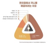 [더오래] 1+1 행사제품 환영…편의점과 냉장고의 닮은 점