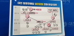“대전 코로나 확산은 수도권발”…대전시 잠정 결론