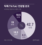 틱톡, 한국서도 개인정보 불법수집…과징금 1억8600만원
