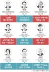 5일간 8명이 숟가락 얹었다…난장판 그린벨트, 서로 딴소리