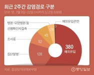 [단독]1인 600만원…與 확진 외국인 치료비 청구 법안 낸다