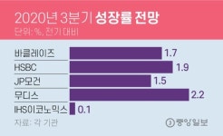 3분기 성장률 1%대 반등 전망…경기는 여전히 냉골