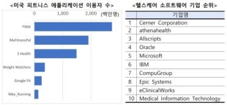 [트랜D] 코 앞으로 다가온 디지털 헬스케어 시대,어떤것들이 바뀌나