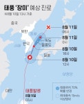 [속보] 태풍 '장미' 2시50분 거제도 남단 상륙…예상 경로보니