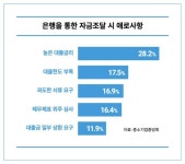 중소기업 ‘돈맥경화’ 막는 신박한 금융서비스…더존비즈온 ‘황금두꺼비’ 눈길