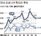 CCTV 없어 방문객도 모른다, 부산 오피스텔발 또 2명 추가 확진