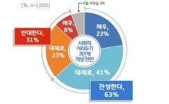경기 확진자 50명 이하로 줄어…집단감염 잔불은 안 꺼져