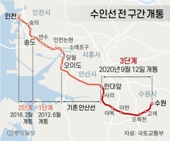 수원~인천 수인선 '꼬마열차'…25년 만에 광역전철로 재탄생