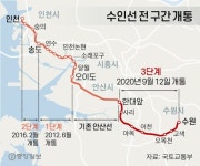 수원~인천 수인선 꼬마열차…25년 만에 광역전철로 재탄생