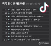 틱톡 잡은 오라클에 엔진 빠진 자동차 산다 얘기 나오는 이유
