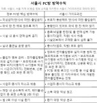 [Q&A]PC방서 물이나 음료는 OK, 라면은 NO…서울시 PC방 세부지침