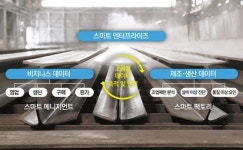 [힘내라! 대한민국 경제] 전사적‘스마트 엔터프라이즈’구축