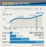 (주0우든테크(3종) | 보험료 토하니 연금 0→50만원, 3종 연금테크 60% 늘었다