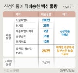 [속보] 정세균 총리, 독감 예방접종 차질 빚게 돼 송구