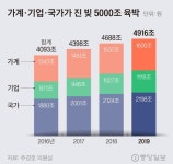 媛怨꾠냽湲곗뾽냽젙遺 鍮 빀爾 5000議 쑁諛 섏뿭 理쒕