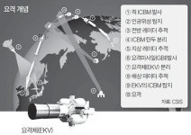 [김민석의 Mr. 밀리터리] 김정은 화성-16 자신감, 한반도 전쟁 위험 더 커졌다