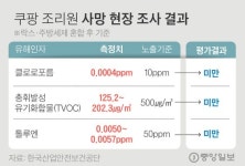 쿠팡 금왕2센터 집단급식소 | [단독] "쿠팡 조리원 사망, 작업장 내 유해물질 탓 아니다"