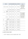 ‘퇴출유예 조건’ 대주주 변경심사도 없이 옵티머스 살린 당국