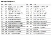 [의당 학술상] 진단검사 정립, 진료시스템 전문화로 국내 의학 발전에 기여
