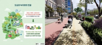 인천 부평구, 길주로 도시바람길 연결숲 조성공사 착공