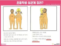 자위법·피임법 가르쳐야vs몸만 초점 안돼…K성교육 답은