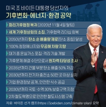 기후협정 복귀 선언한 바이든···'2050년 탄소중립' 대세 됐다