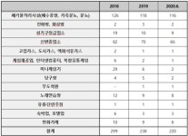 큰 길가라 상상도 못했다···초등학교 앞 평범한 이발소 정체