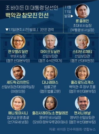 백악관 색이 달라진다…흑인·여성·라티노 부른 바이든 백악관