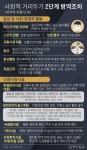 식당 오후9시 영업제한…거리두기 2단계 악몽 다시 시작됐다