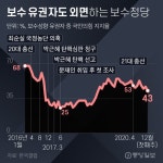 회의실 백드롭만 만드는 당 아닌가요 이게 국민의힘 현실