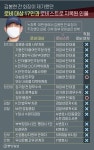 '라임 술접대' 검사 1명 기소…‘김영란법’ 끼어맞추기 논란